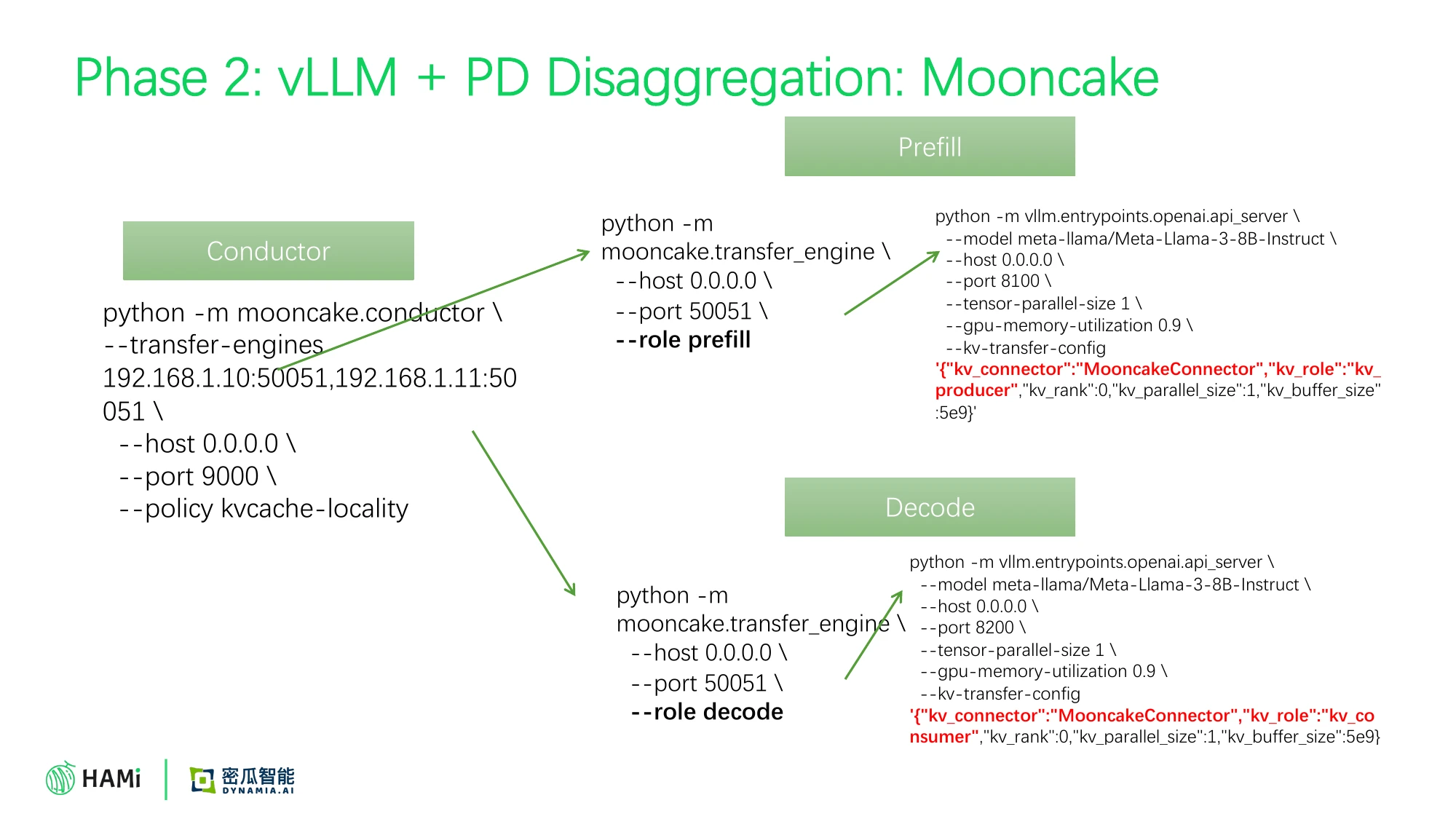 Phase 2: Mooncake 部署结构